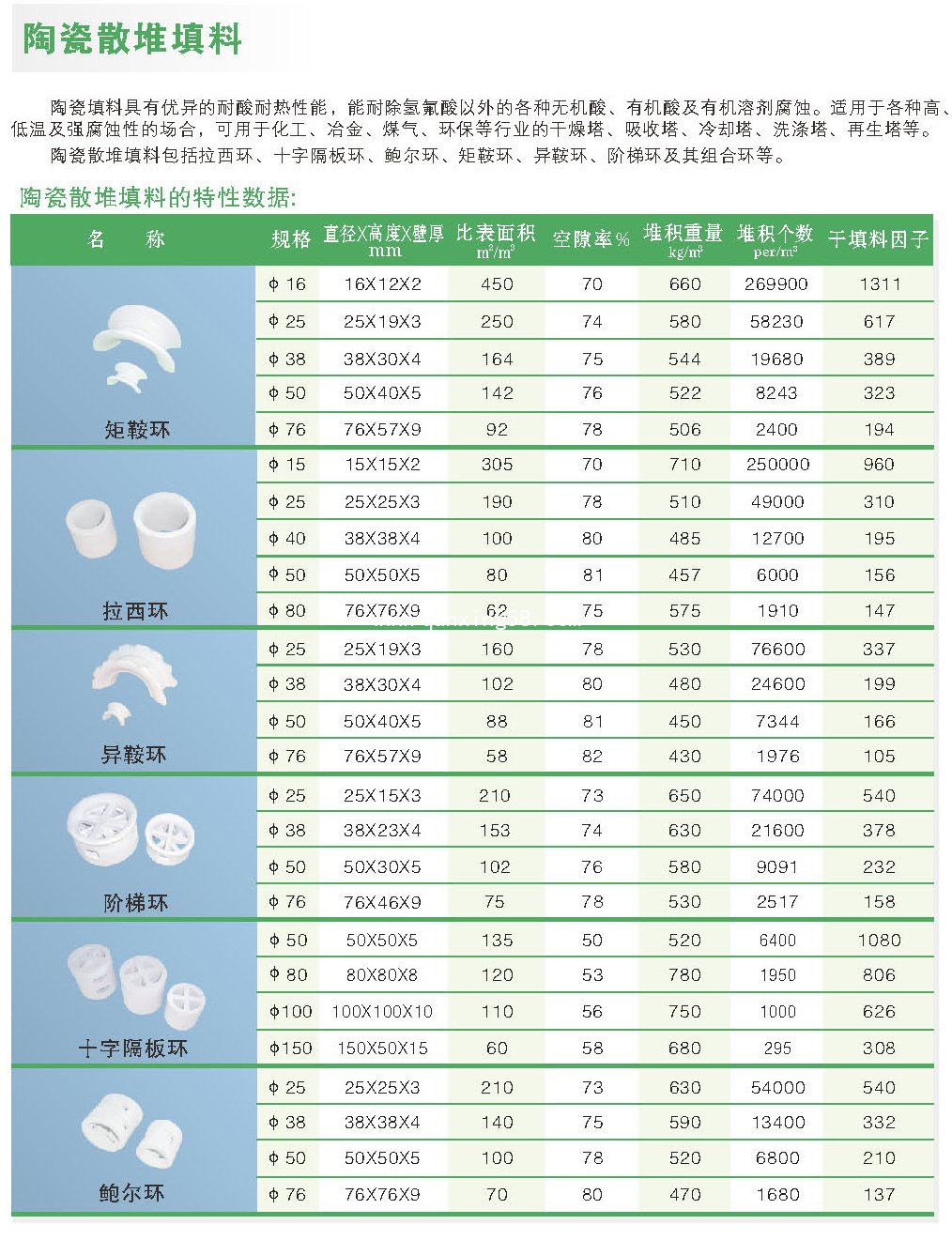 陶瓷矩鞍環(huán),陶瓷散堆填料