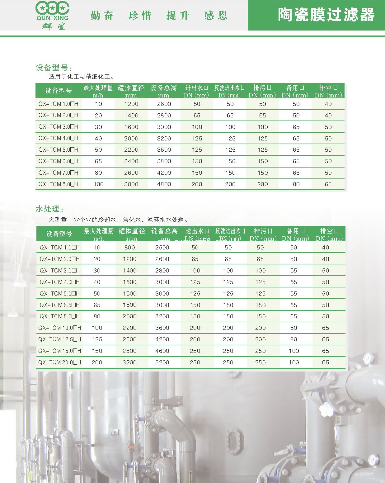 微孔陶瓷膜過(guò)濾器