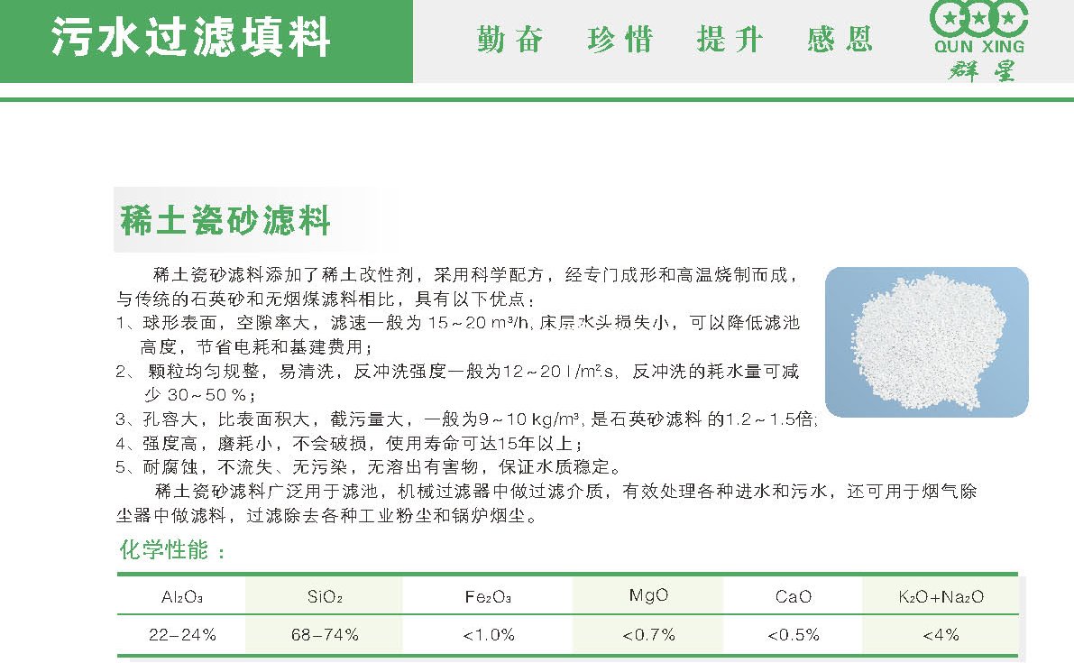 稀土瓷砂濾料