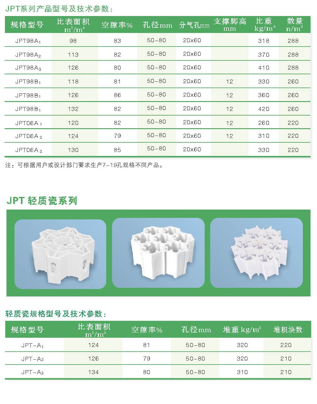 JPT系列輕瓷高效規(guī)整填料