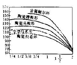 鮑爾環(huán)