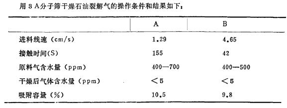 用分子篩干燥石油裂解氣